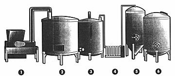 Brewing Equipment